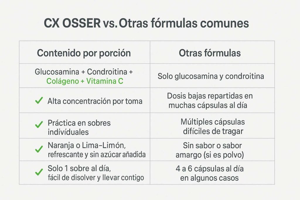 comparacion comparacion