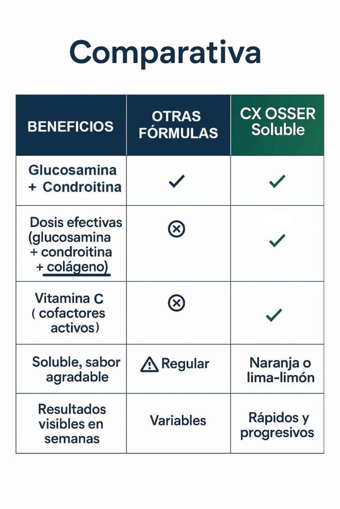 COMPARATIVA COMPARATIVA